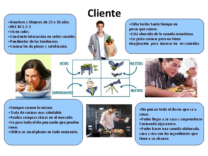 • Hombres y Mujeres de 23 a 38 años. • NSE BC 1 • Hombres y Mujeres de 23 a 38 años. • NSE BC 1