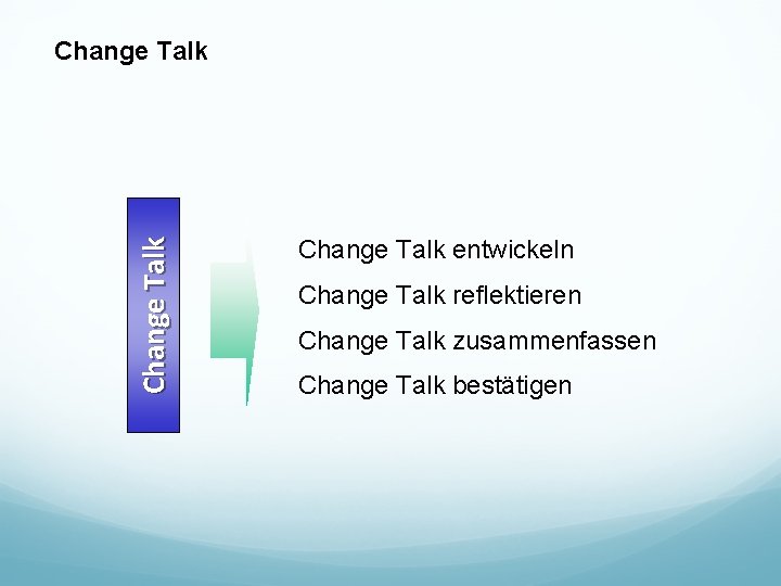 C h a n ge Ta l k Change Talk entwickeln Change Talk reflektieren