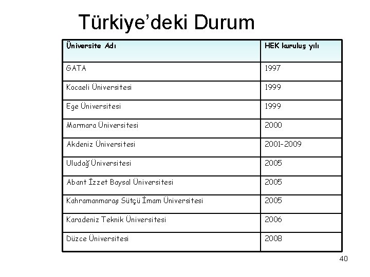 Türkiye’deki Durum Üniversite Adı HEK kuruluş yılı GATA 1997 Kocaeli Üniversitesi 1999 Ege Üniversitesi