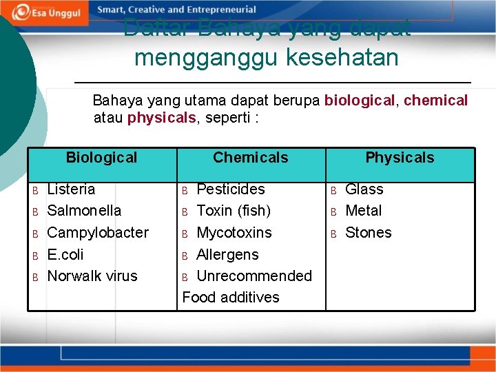 Daftar Bahaya yang dapat mengganggu kesehatan Bahaya yang utama dapat berupa biological, chemical atau