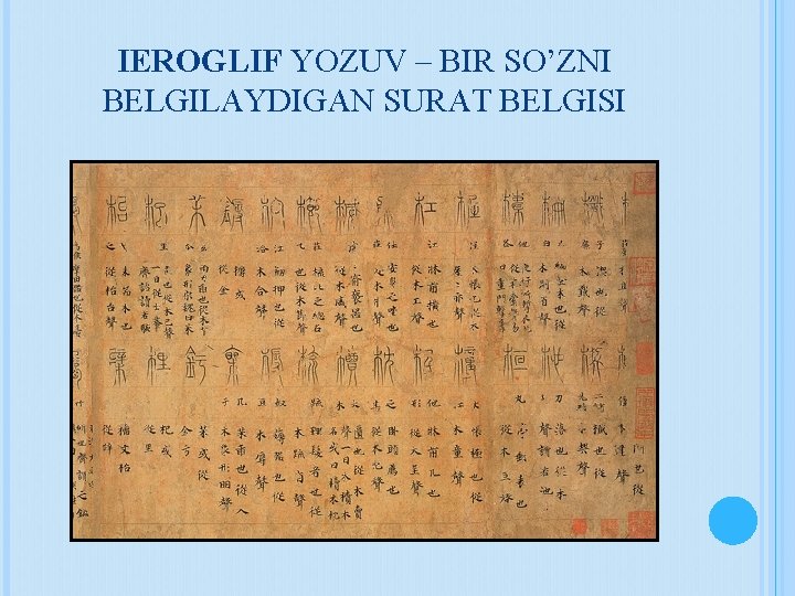 IEROGLIF YOZUV – BIR SO’ZNI BELGILAYDIGAN SURAT BELGISI 