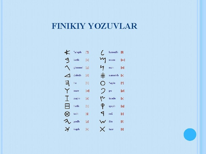 FINIKIY YOZUVLAR 