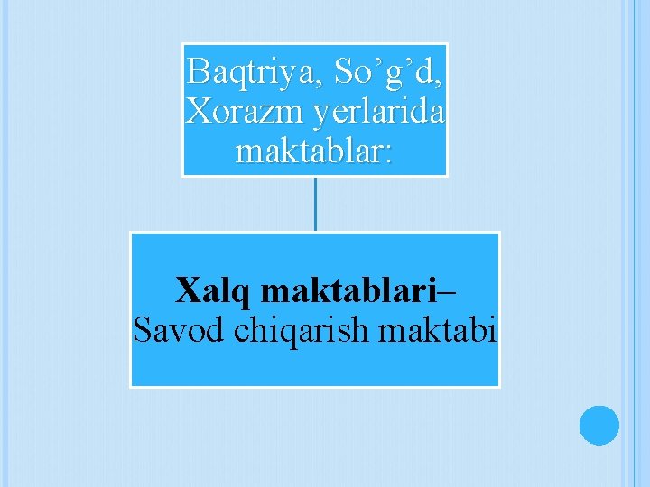 Baqtriya, So’g’d, Xorazm yerlarida maktablar: Xalq maktablari– Savod chiqarish maktabi 