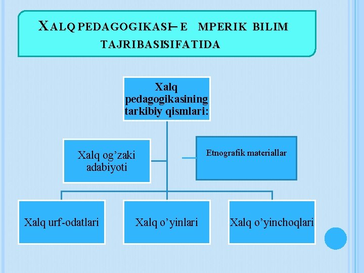 X ALQ PEDAGOGIKASI– E MPERIK BILIM TAJRIBASISIFATIDA. Xalq pedagogikasining tarkibiy qismlari: Xalq og’zaki adabiyoti