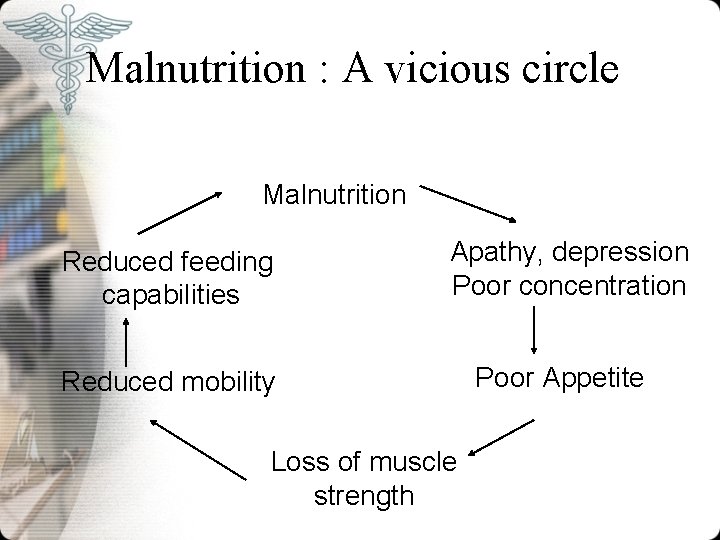 Malnutrition : A vicious circle Malnutrition Reduced feeding capabilities Apathy, depression Poor concentration Reduced