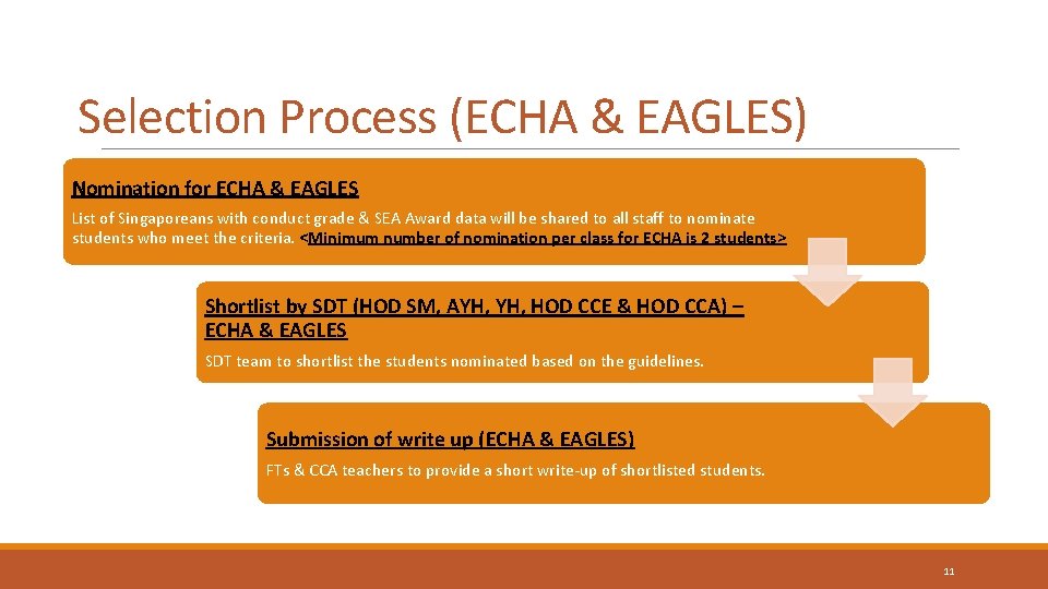 Selection Process (ECHA & EAGLES) Nomination for ECHA & EAGLES List of Singaporeans with