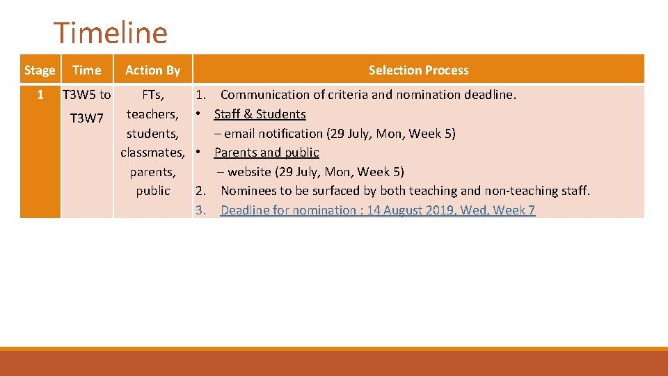 Timeline Stage Time Action By 1 T 3 W 5 to FTs, teachers, students,