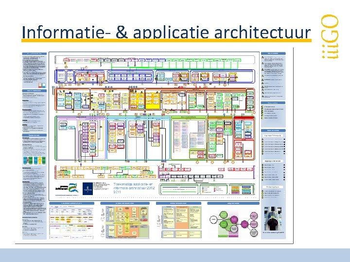 iii. GO Informatie- & applicatie architectuur 