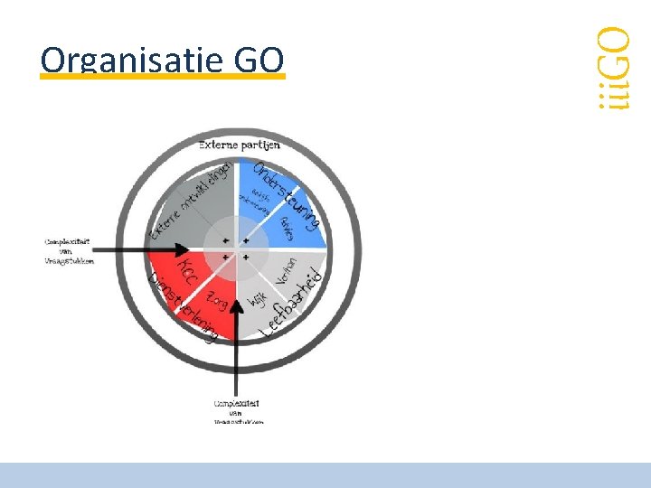iii. GO Organisatie GO 