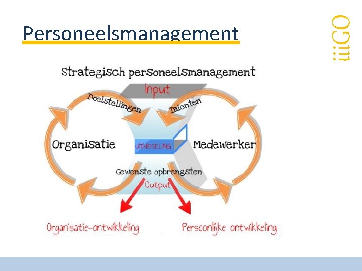 iii. GO Personeelsmanagement 