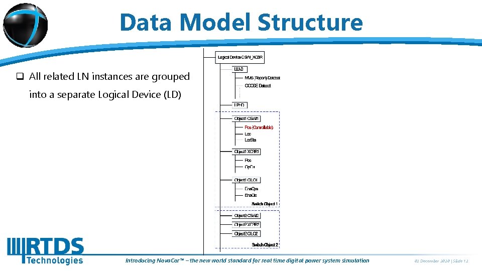 Data Model Structure q All related LN instances are grouped into a separate Logical
