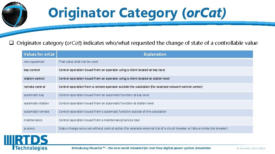Originator Category (or. Cat) q Originator category (or. Cat) indicates who/what requested the change