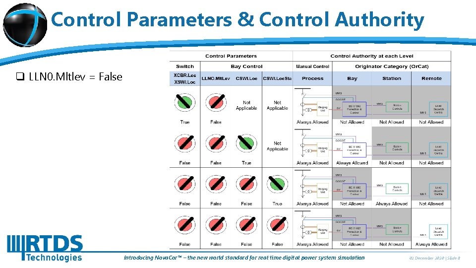 Control Parameters & Control Authority q LLN 0. Mltlev = False Introducing Nova. Cor™