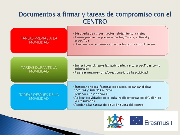 Documentos a firmar y tareas de compromiso con el CENTRO TAREAS PREVIAS A LA