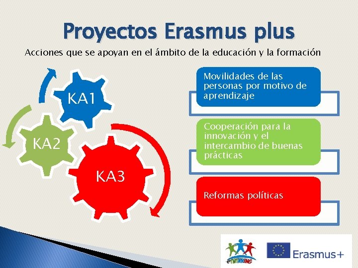 Proyectos Erasmus plus Acciones que se apoyan en el ámbito de la educación y