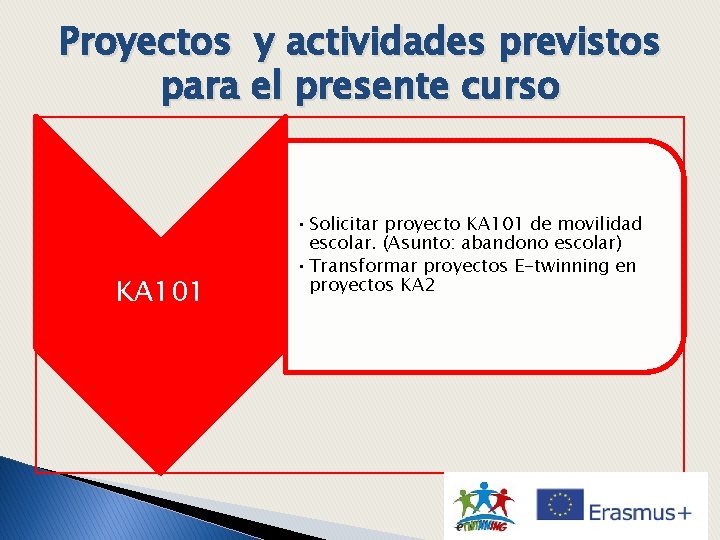 Proyectos y actividades previstos para el presente curso KA 101 • Solicitar proyecto KA