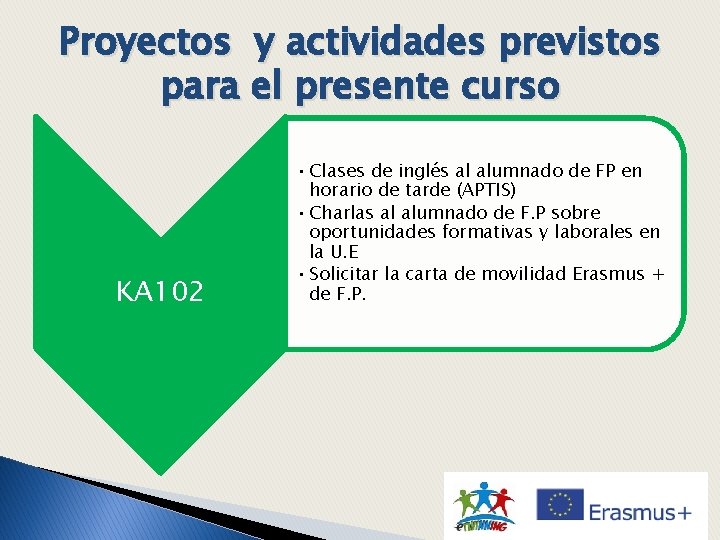 Proyectos y actividades previstos para el presente curso KA 102 • Clases de inglés