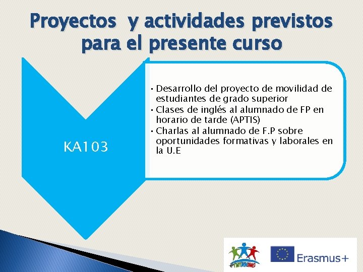 Proyectos y actividades previstos para el presente curso KA 103 • Desarrollo del proyecto