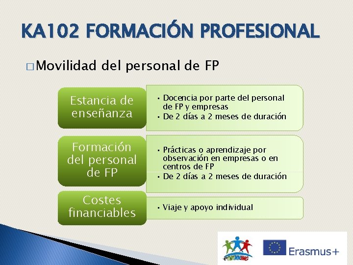 KA 102 FORMACIÓN PROFESIONAL � Movilidad del personal de FP Estancia de enseñanza •