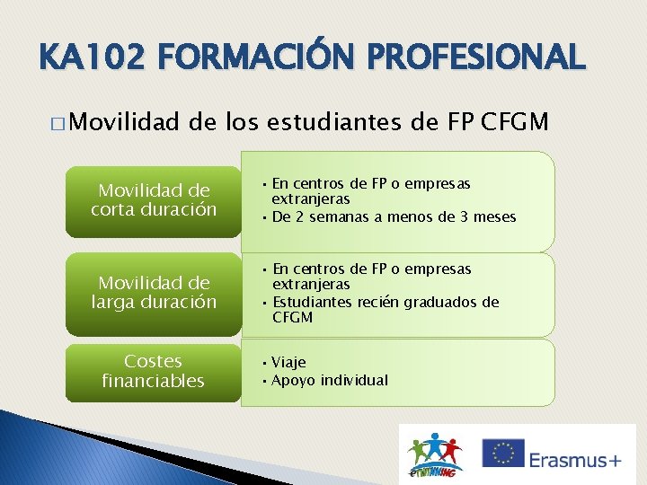 KA 102 FORMACIÓN PROFESIONAL � Movilidad de los estudiantes de FP CFGM Movilidad de