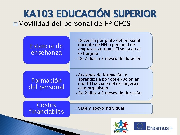 KA 103 EDUCACIÓN SUPERIOR � Movilidad del personal de FP CFGS Estancia de enseñanza