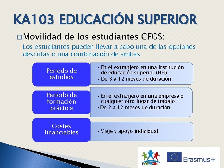 KA 103 EDUCACIÓN SUPERIOR � Movilidad de los estudiantes CFGS: Los estudiantes pueden llevar