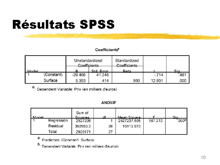 Résultats SPSS 10 