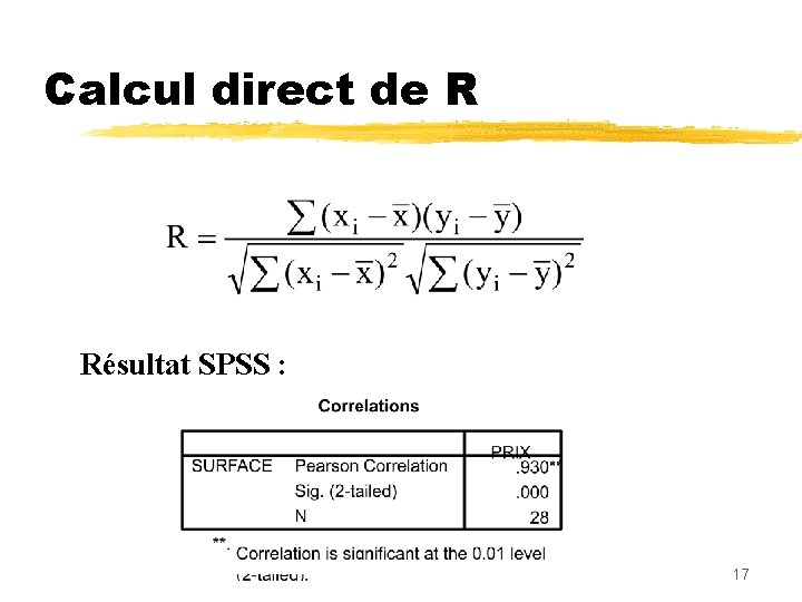 Calcul direct de R Résultat SPSS : 17 