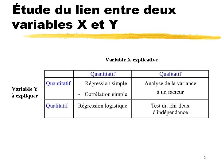 Étude du lien entre deux variables X et Y Variable X explicative Variable Y