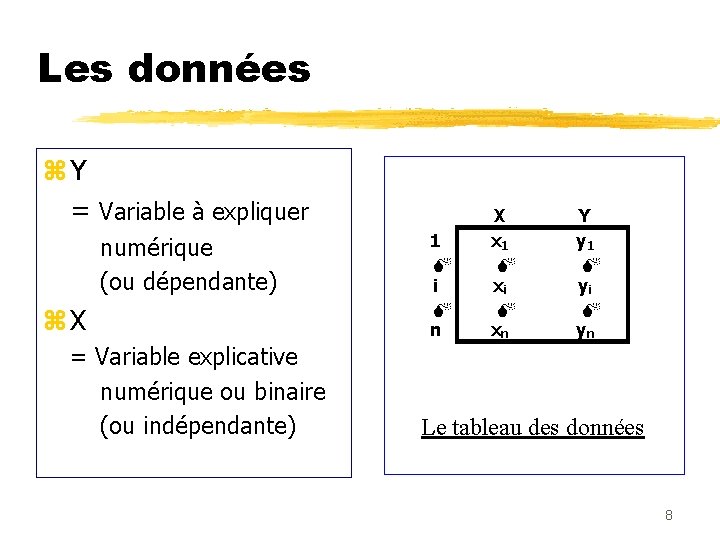 Les données z. Y = Variable à expliquer numérique (ou dépendante) z. X =