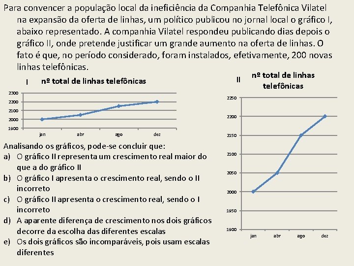 Para convencer a população local da ineficiência da Companhia Telefônica Vilatel na expansão da Para convencer a população local da ineficiência da Companhia Telefônica Vilatel na expansão da