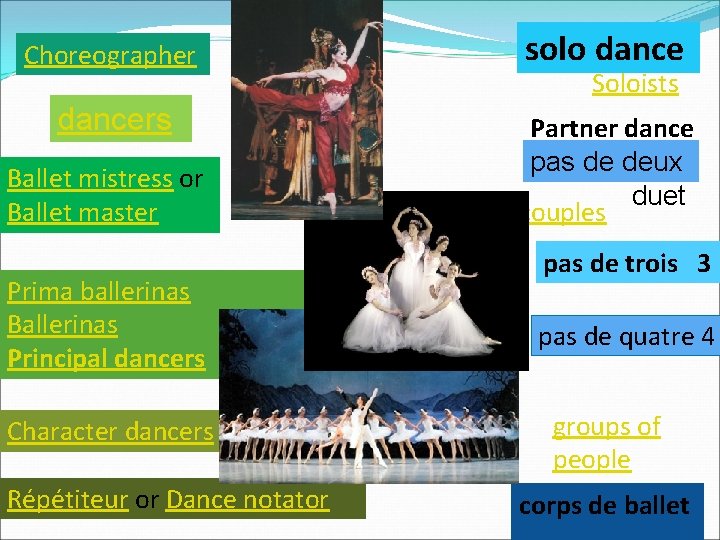 Choreographer solo dancers Partner dance pas de deux duet couples Ballet mistress or Ballet