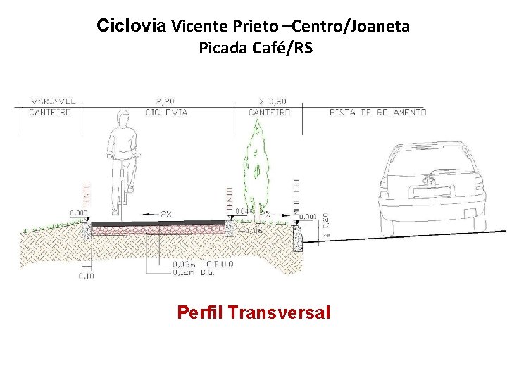 Ciclovia Vicente Prieto –Centro/Joaneta Picada Café/RS Perfil Transversal 