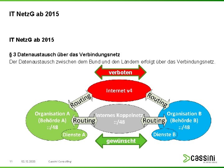 IT Netz. G ab 2015 § 3 Datenaustausch über das Verbindungsnetz Der Datenaustausch zwischen