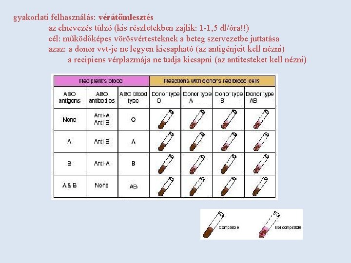 gyakorlati felhasználás: vérátömlesztés az elnevezés túlzó (kis részletekben zajlik: 1 -1, 5 dl/óra!!) cél: