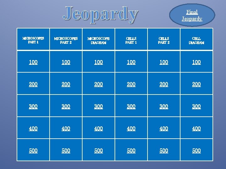 Jeopardy Final Jeopardy MICROSCOPES PART 1 MICROSCOPES PART 2 MICROSCOPE DIAGRAM CELLS PART 1