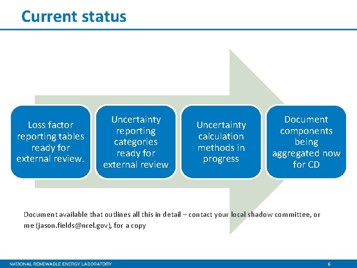 Current status Loss factor reporting tables ready for external review. Uncertainty reporting categories ready Current status Loss factor reporting tables ready for external review. Uncertainty reporting categories ready