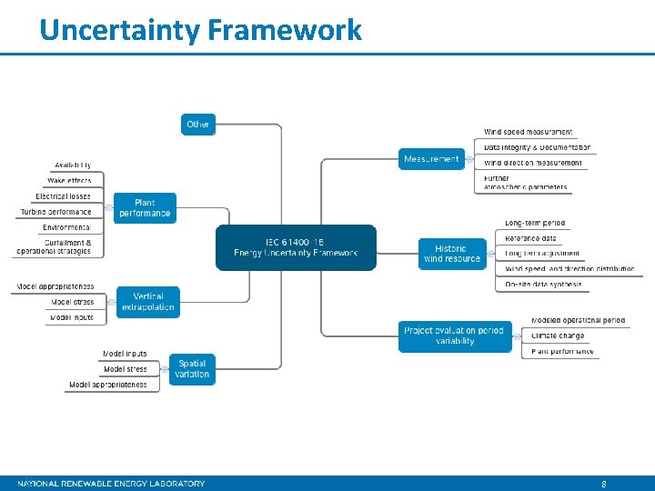 Uncertainty Framework 8 8 Uncertainty Framework 8 8