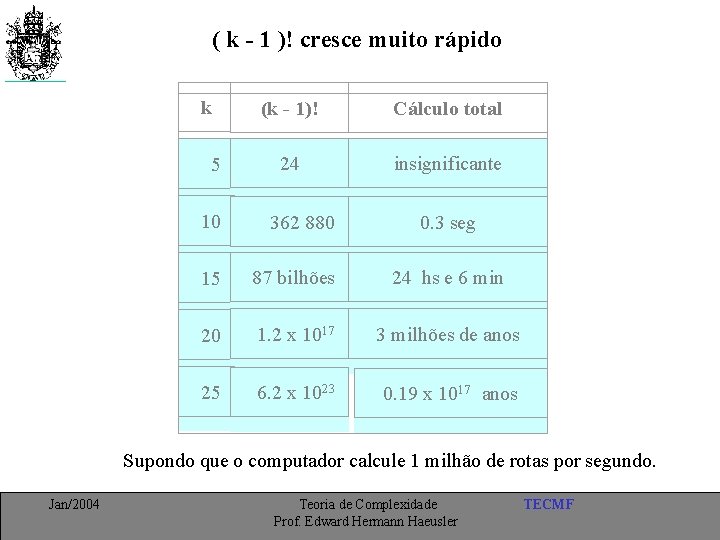 ( k - 1 )! cresce muito rápido k 5 (k - 1)! Cálculo