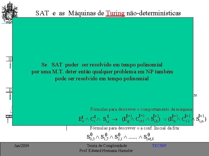 SAT e as Máquinas de Turing não-determinísticas t w Si, j t Ee t