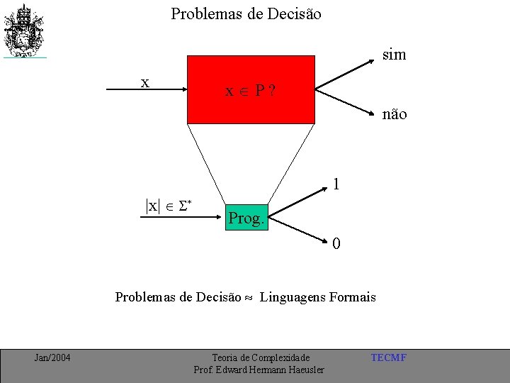 Problemas de Decisão sim x x P? não 1 |x| * Prog. 0 Problemas