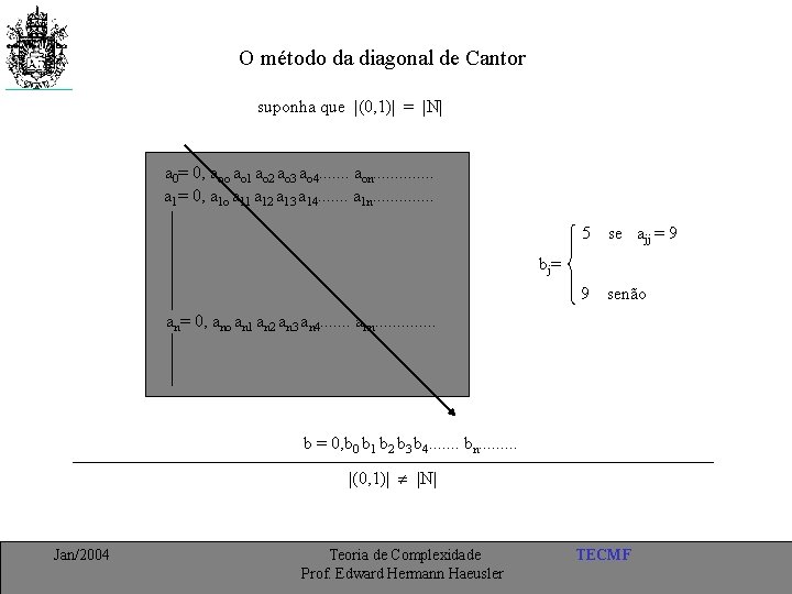 O método da diagonal de Cantor suponha que |(0, 1)| = |N| a 0=