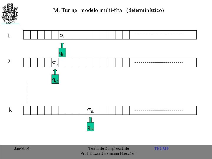 M. Turing modelo multi-fita (determinístico) i 1 1 qi 1 i 2 2 qi