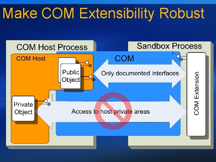Make COM Extensibility Robust 