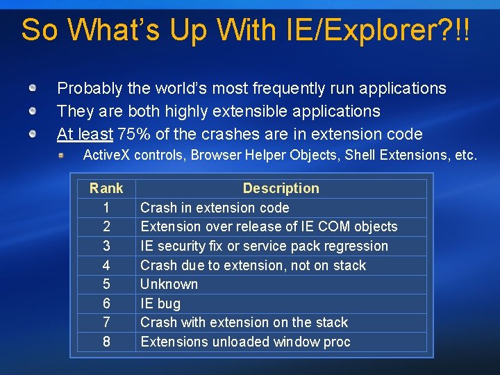 So What’s Up With IE/Explorer? !! Probably the world’s most frequently run applications They