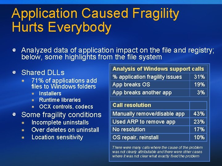 Application Caused Fragility Hurts Everybody Analyzed data of application impact on the file and