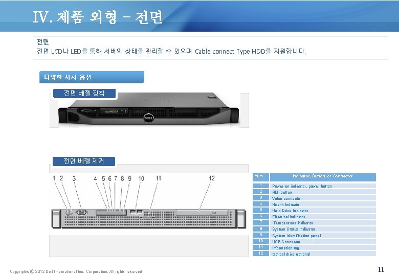 IV. 제품 외형 – 전면 전면 전면 LCD나 LED를 통해 서버의 상태를 관리할 수