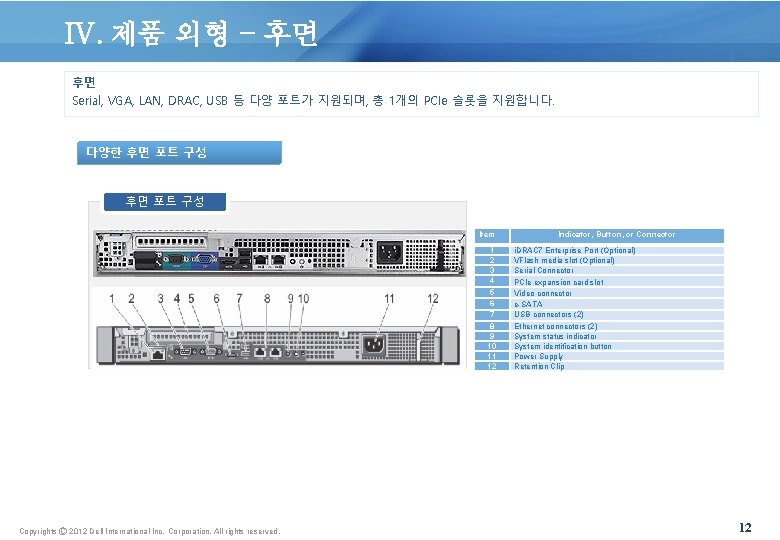 IV. 제품 외형 – 후면 후면 Serial, VGA, LAN, DRAC, USB 등 다양 포트가