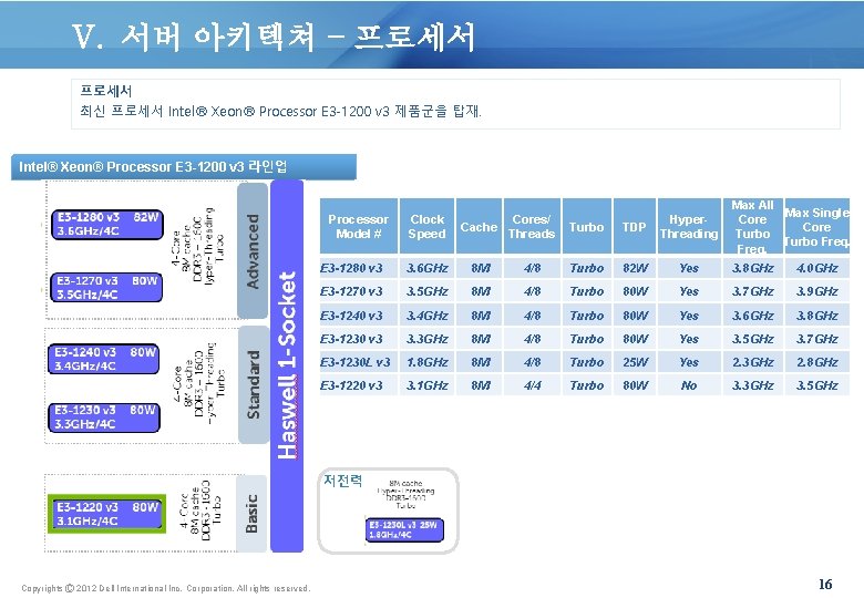 V. 서버 아키텍쳐 – 프로세서 최신 프로세서 Intel® Xeon® Processor E 3 -1200 v