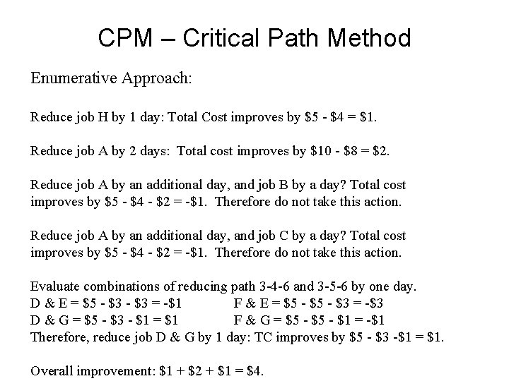 CPM – Critical Path Method Enumerative Approach: Reduce job H by 1 day: Total